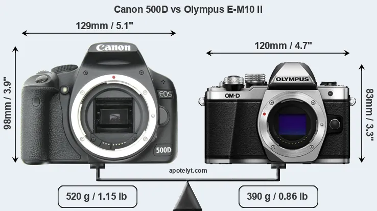 Size Canon 500D vs Olympus E-M10 II