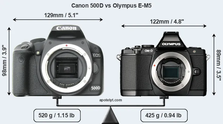 Size Canon 500D vs Olympus E-M5