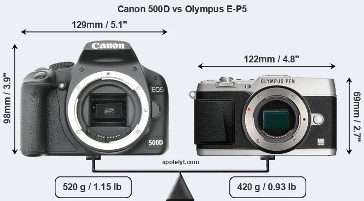 Size Canon 500D vs Olympus E-P5