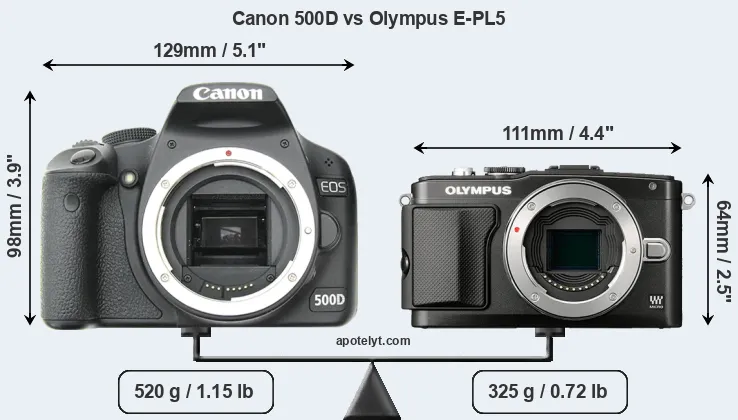 Size Canon 500D vs Olympus E-PL5