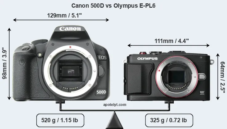 Size Canon 500D vs Olympus E-PL6