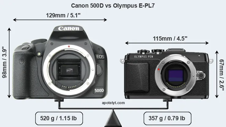 Size Canon 500D vs Olympus E-PL7