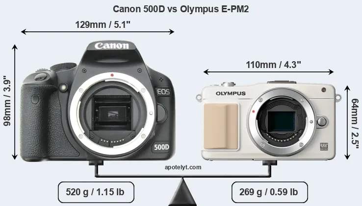 Size Canon 500D vs Olympus E-PM2