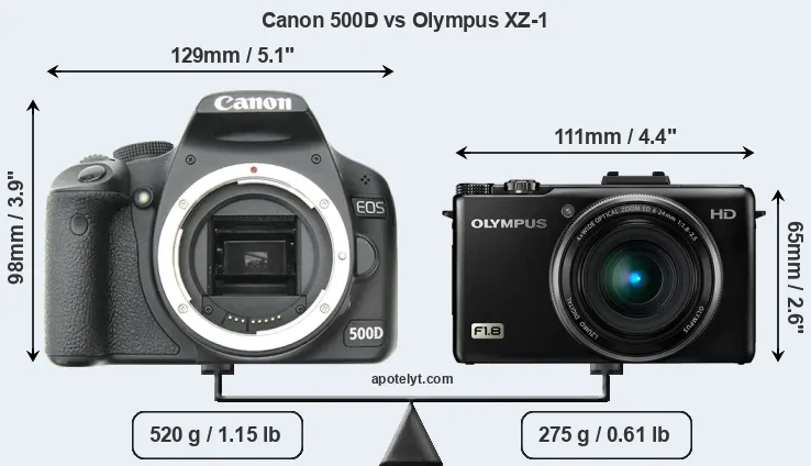 Size Canon 500D vs Olympus XZ-1