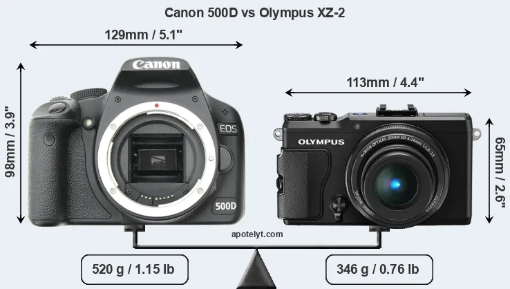 Size Canon 500D vs Olympus XZ-2