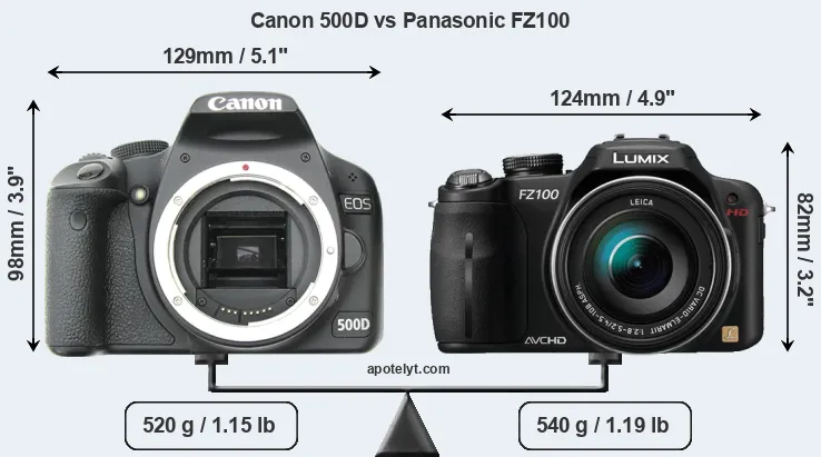 Size Canon 500D vs Panasonic FZ100