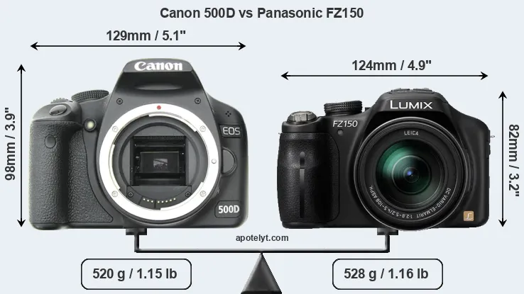 Size Canon 500D vs Panasonic FZ150