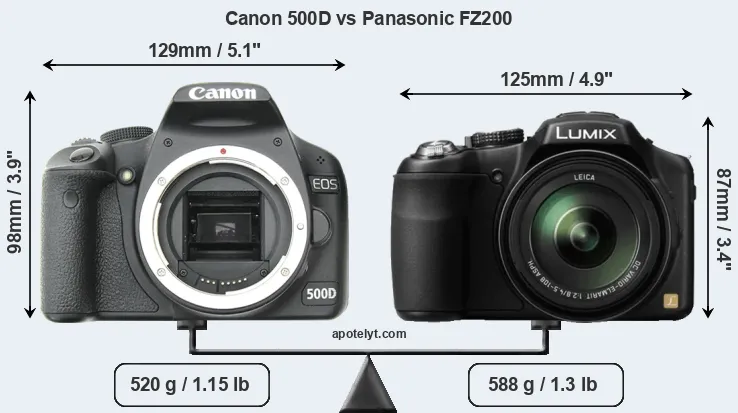 Size Canon 500D vs Panasonic FZ200