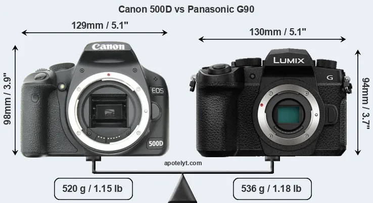 Size Canon 500D vs Panasonic G90