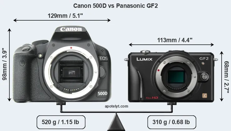 Size Canon 500D vs Panasonic GF2