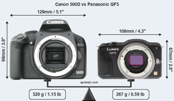 Size Canon 500D vs Panasonic GF5