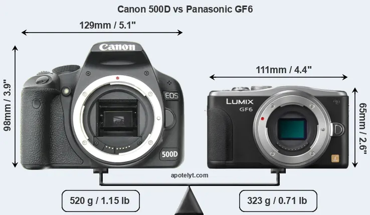 Size Canon 500D vs Panasonic GF6