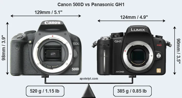 Size Canon 500D vs Panasonic GH1