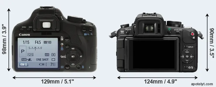 Comparison 500D or GH1 rear
