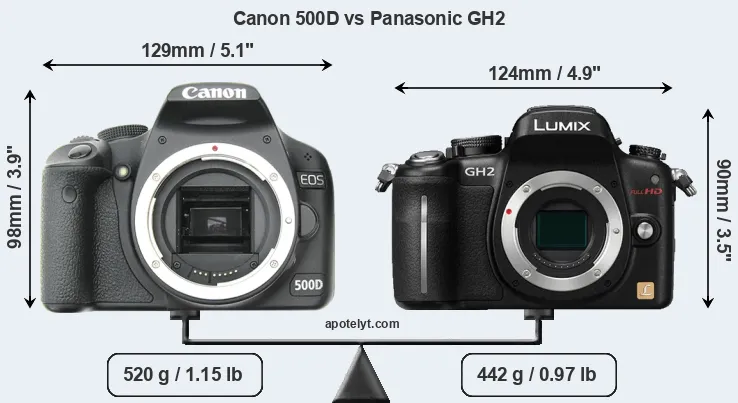 Size Canon 500D vs Panasonic GH2