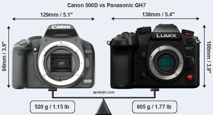 Size Canon 500D vs Panasonic GH7