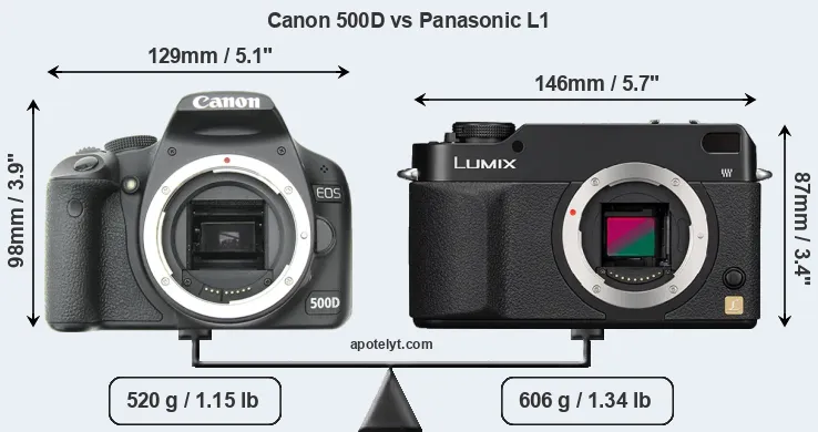 Size Canon 500D vs Panasonic L1