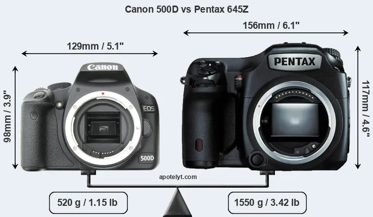 Size Canon 500D vs Pentax 645Z