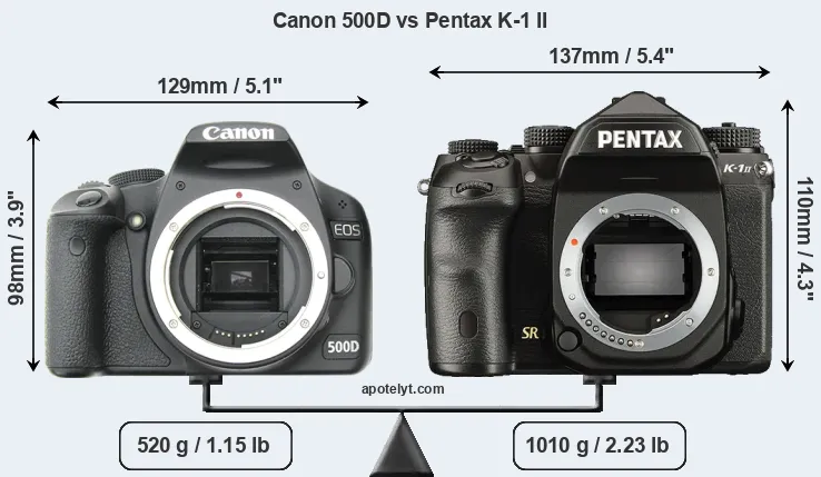 Size Canon 500D vs Pentax K-1 II