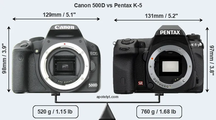 Size Canon 500D vs Pentax K-5