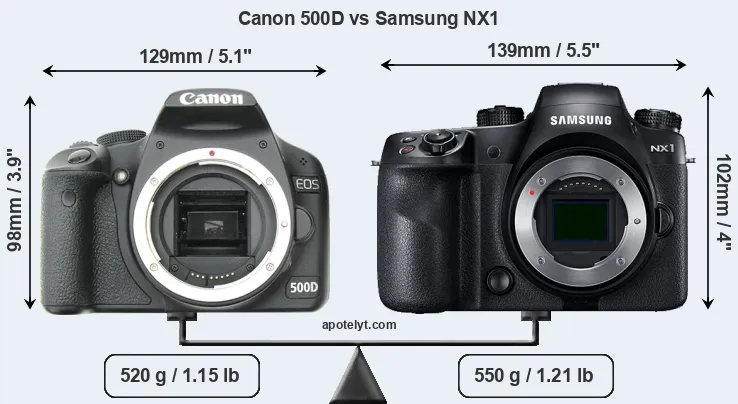 Size Canon 500D vs Samsung NX1