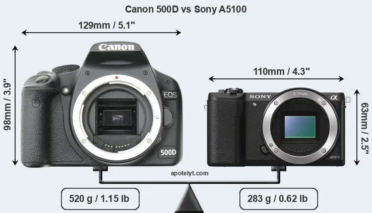 Size Canon 500D vs Sony A5100