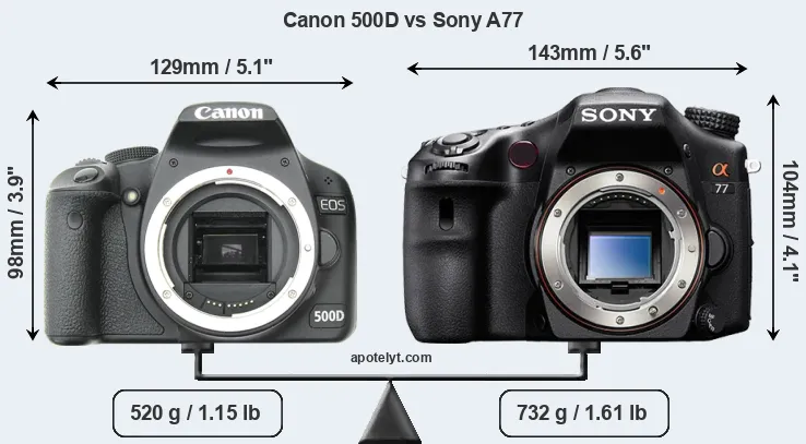 Size Canon 500D vs Sony A77