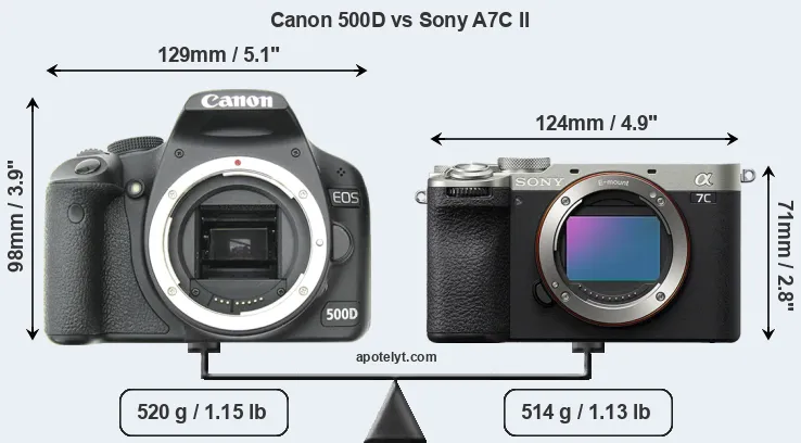 Size Canon 500D vs Sony A7C II