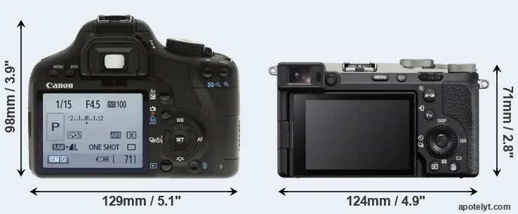 Comparison 500D or A7C II rear