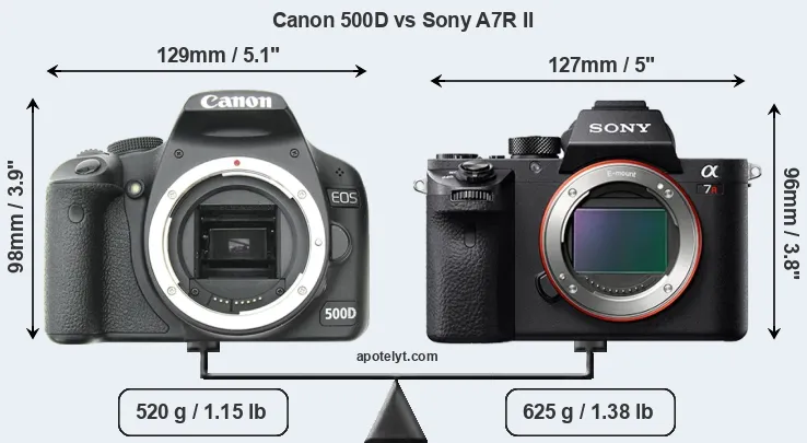 Size Canon 500D vs Sony A7R II