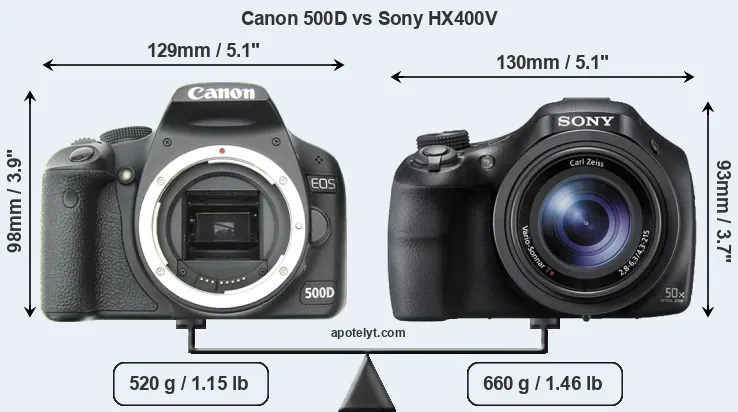 Size Canon 500D vs Sony HX400V