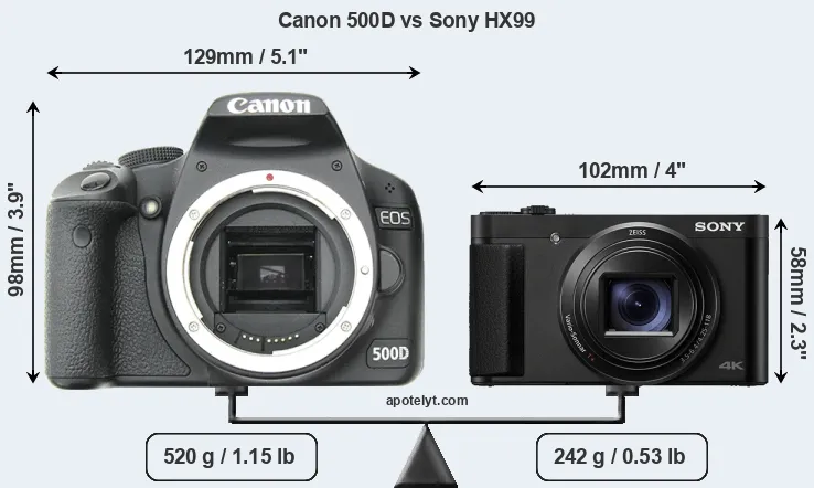 Size Canon 500D vs Sony HX99
