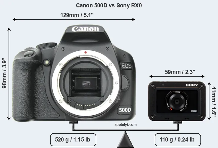 Size Canon 500D vs Sony RX0
