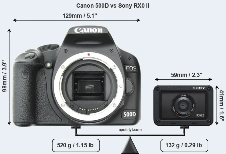 Size Canon 500D vs Sony RX0 II