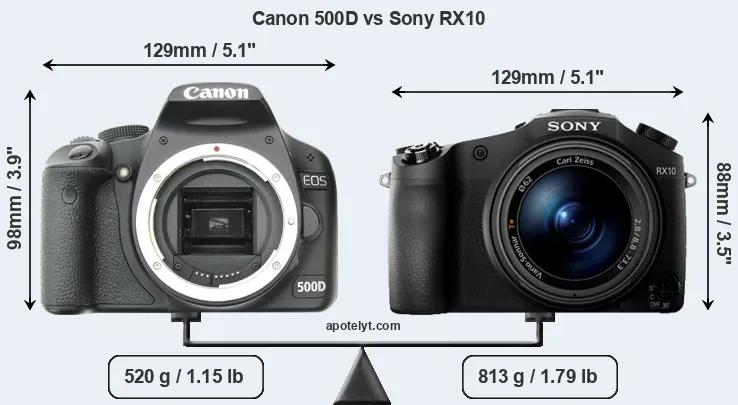 Size Canon 500D vs Sony RX10