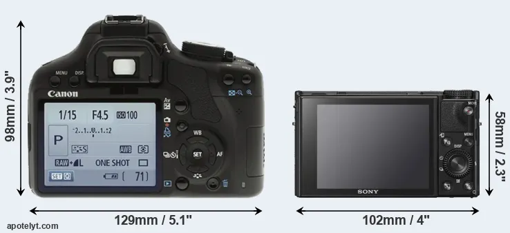 Comparison 500D or RX100 VI rear