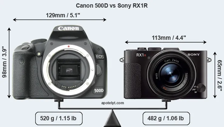 Size Canon 500D vs Sony RX1R