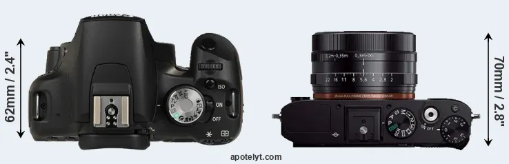 Compare 500D versus RX1R top