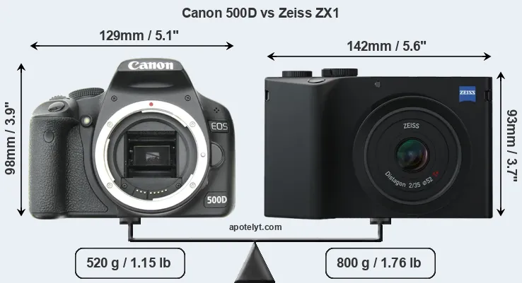 Size Canon 500D vs Zeiss ZX1