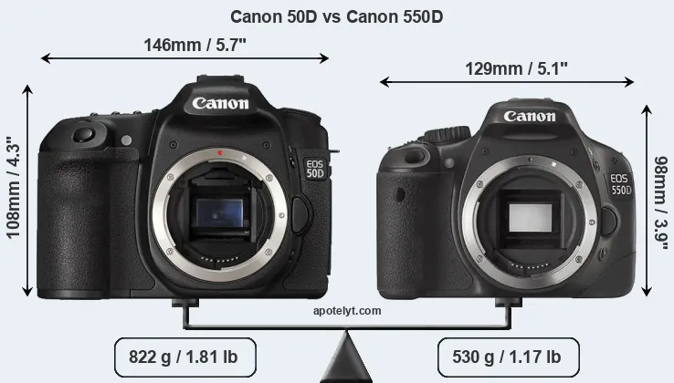 Size Canon 50D vs Canon 550D