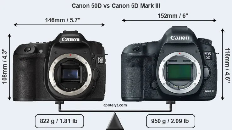 Size Canon 50D vs Canon 5D Mark III