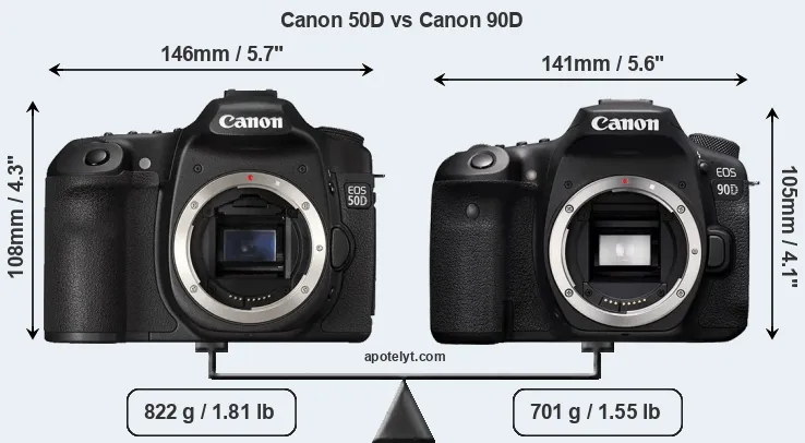 Size Canon 50D vs Canon 90D