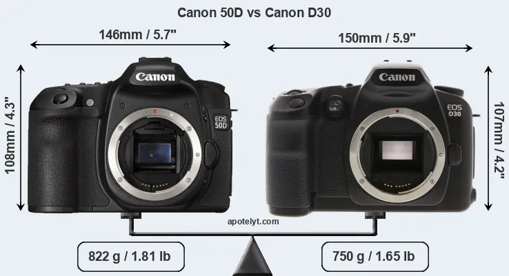 Size Canon 50D vs Canon D30
