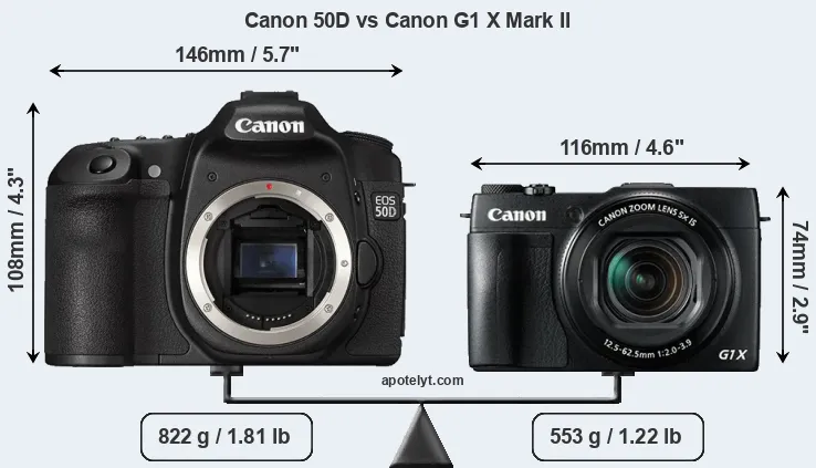 Size Canon 50D vs Canon G1 X Mark II