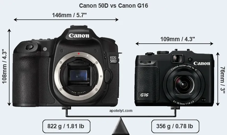 Size Canon 50D vs Canon G16