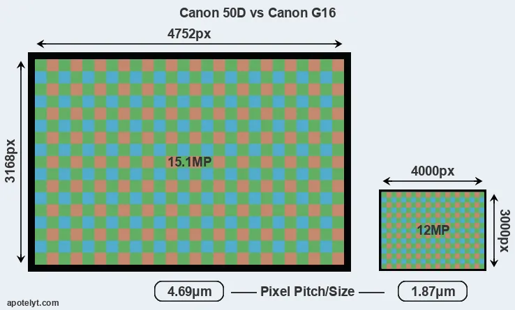 50D versus G16 MP