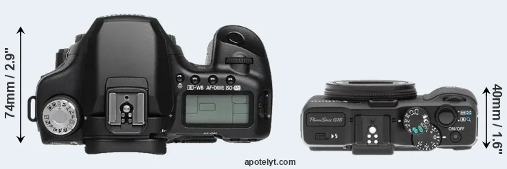 Compare 50D versus G16 top