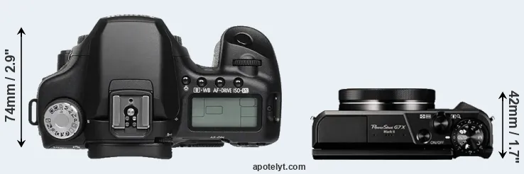 Compare 50D versus G7X Mark II top