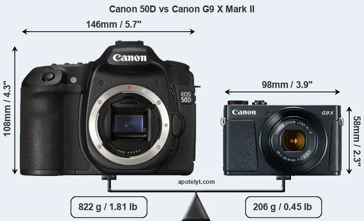Size Canon 50D vs Canon G9 X Mark II