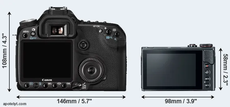 Comparison 50D or G9X Mark II rear